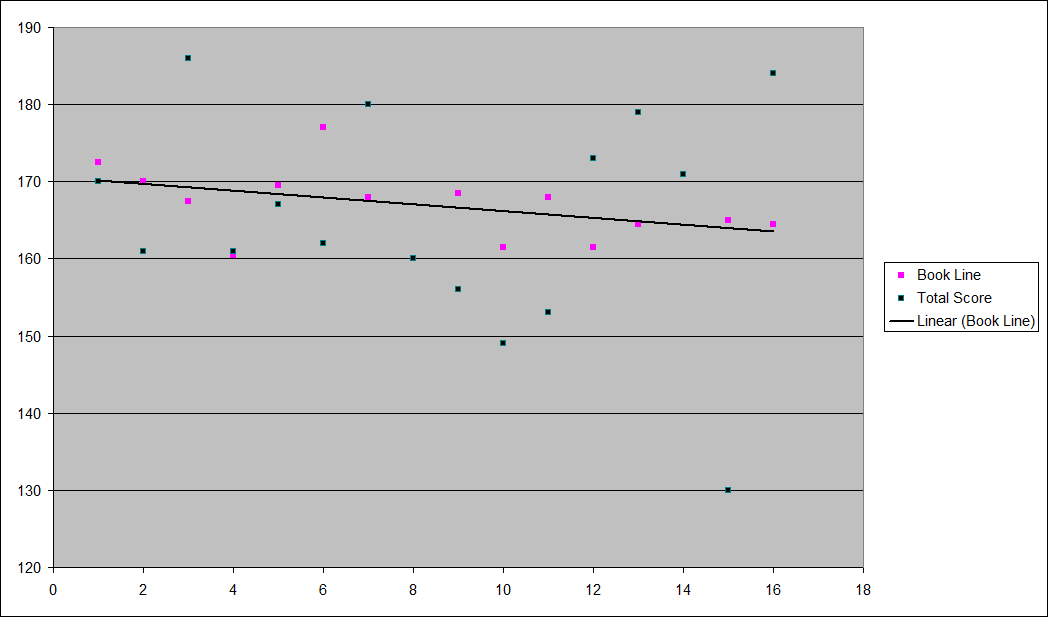 historytotal Chart 2