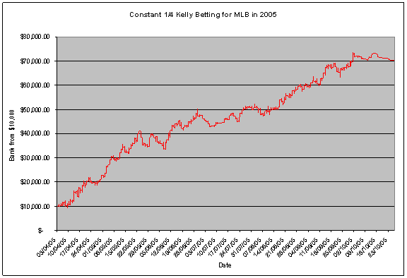 graph3
