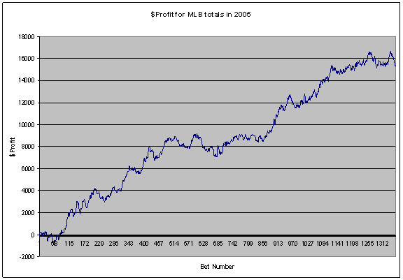 graph2