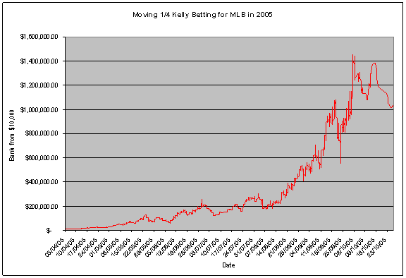 graph4