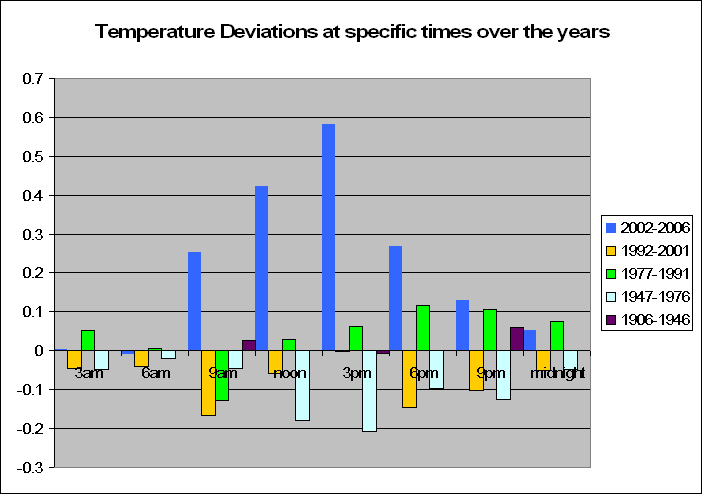 australia global warming