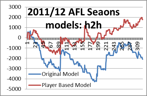 afl201112h2hmodel