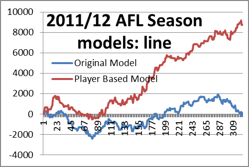 afl201112linemodel