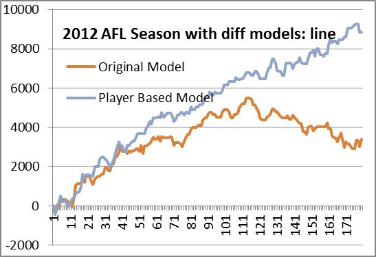 afl2012linemodel