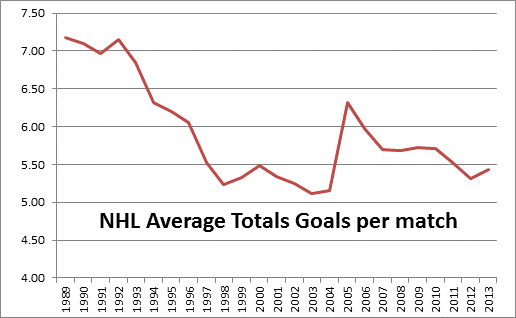 nhl games per season