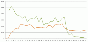 chart2