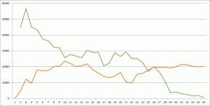 chart3